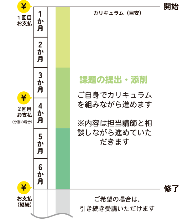 クラスのスケジュール表