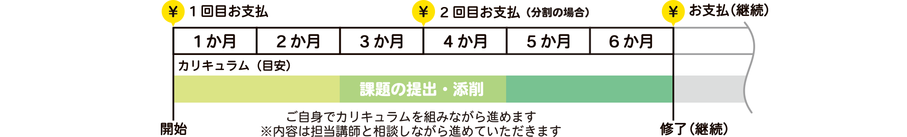 クラスのスケジュール表