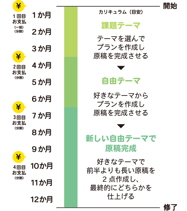 クラスのスケジュール表