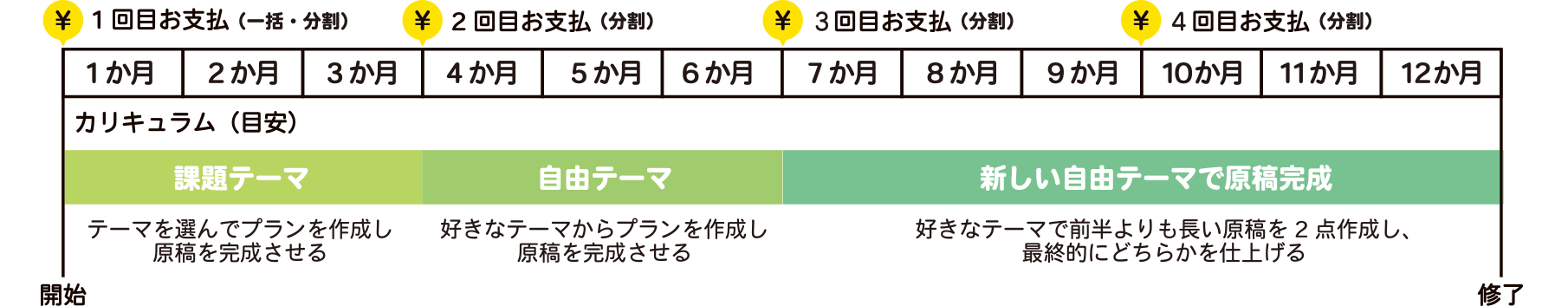 クラスのスケジュール表