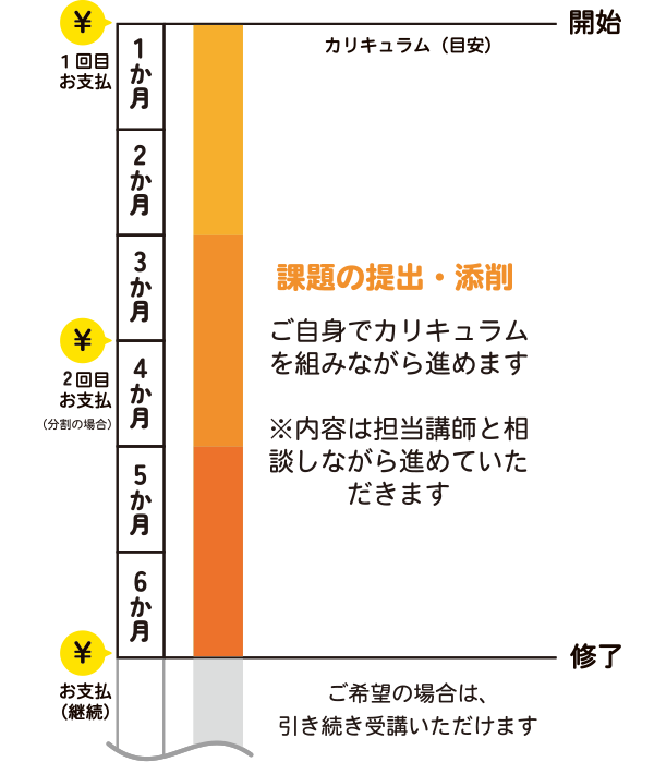クラスのスケジュール表