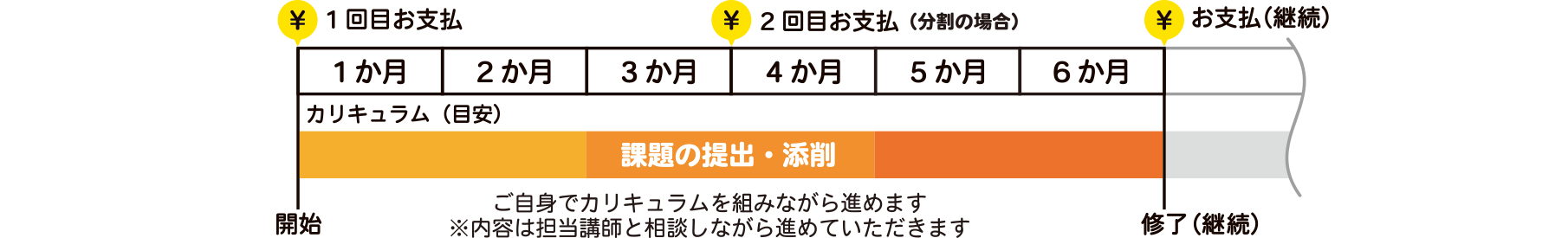 クラスのスケジュール表