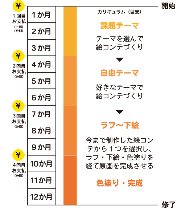 クラスのスケジュール表