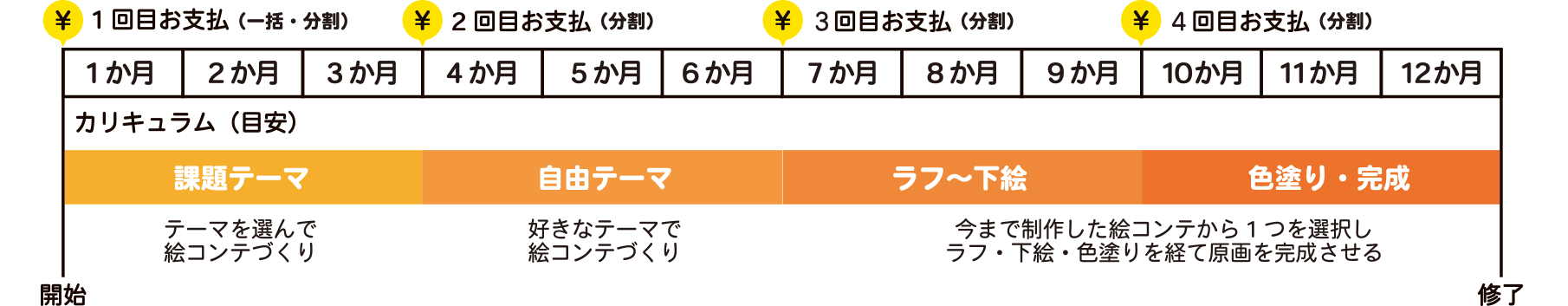 クラスのスケジュール表