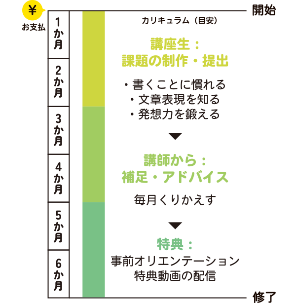 クラスのスケジュール表