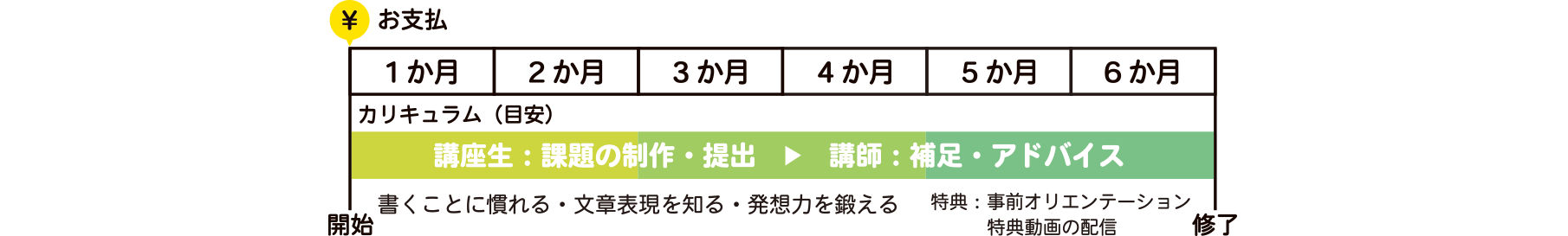 クラスのスケジュール表