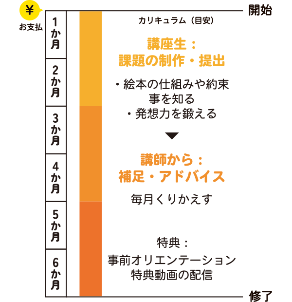 クラスのスケジュール表