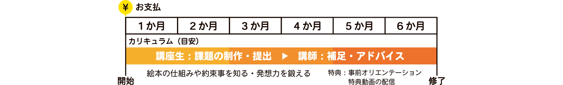 クラスのスケジュール表