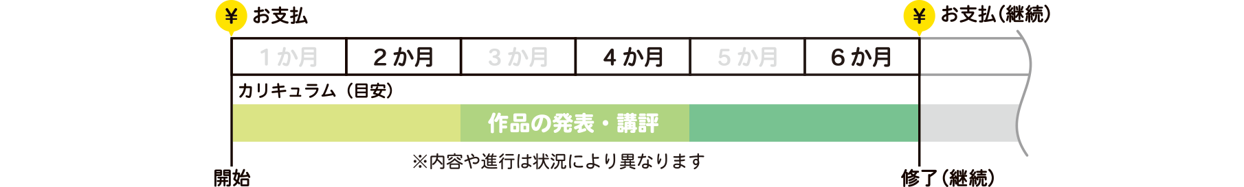 クラスのスケジュール表