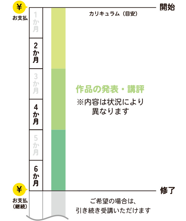 クラスのスケジュール表