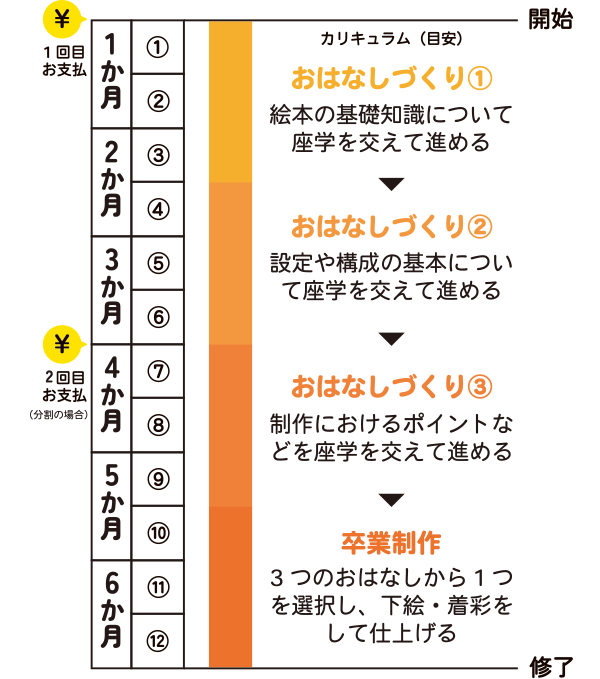 クラスのスケジュール表