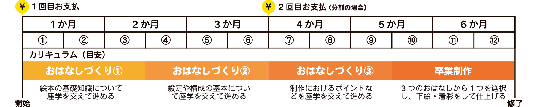 クラスのスケジュール表