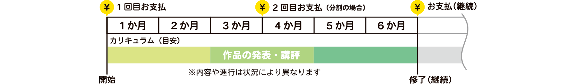 クラスのスケジュール表