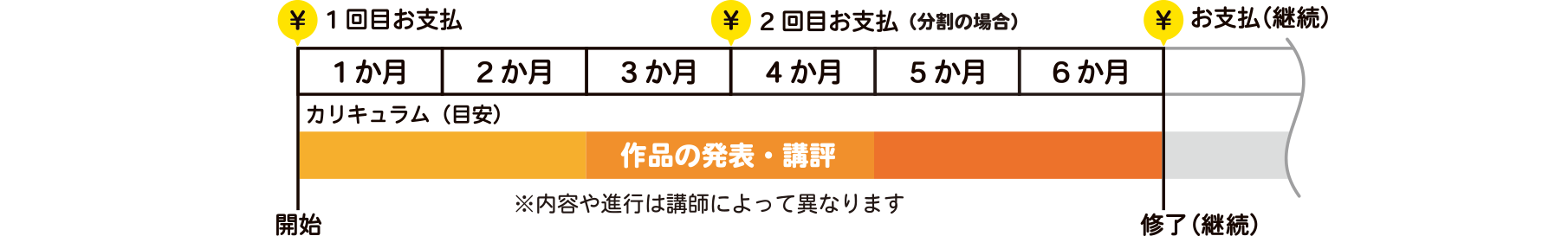 クラスのスケジュール表