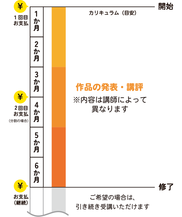 クラスのスケジュール表