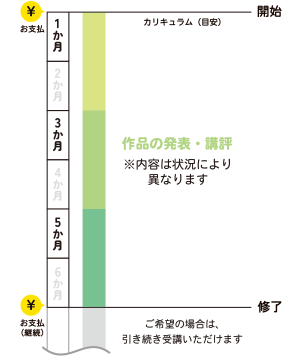 クラスのスケジュール表
