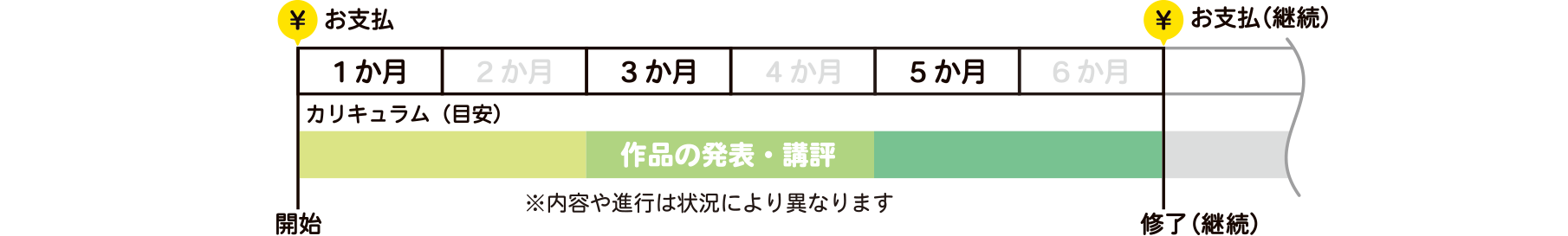クラスのスケジュール表