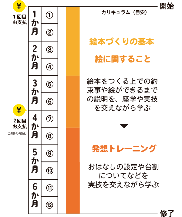 クラスのスケジュール表