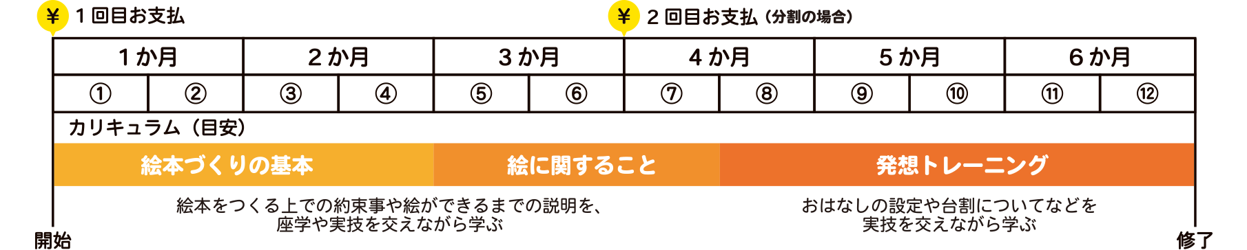 クラスのスケジュール表