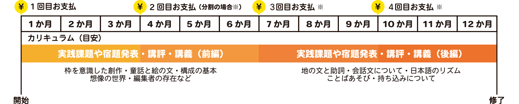 クラスのスケジュール表