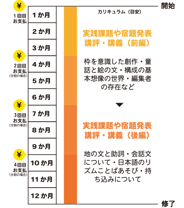 クラスのスケジュール表